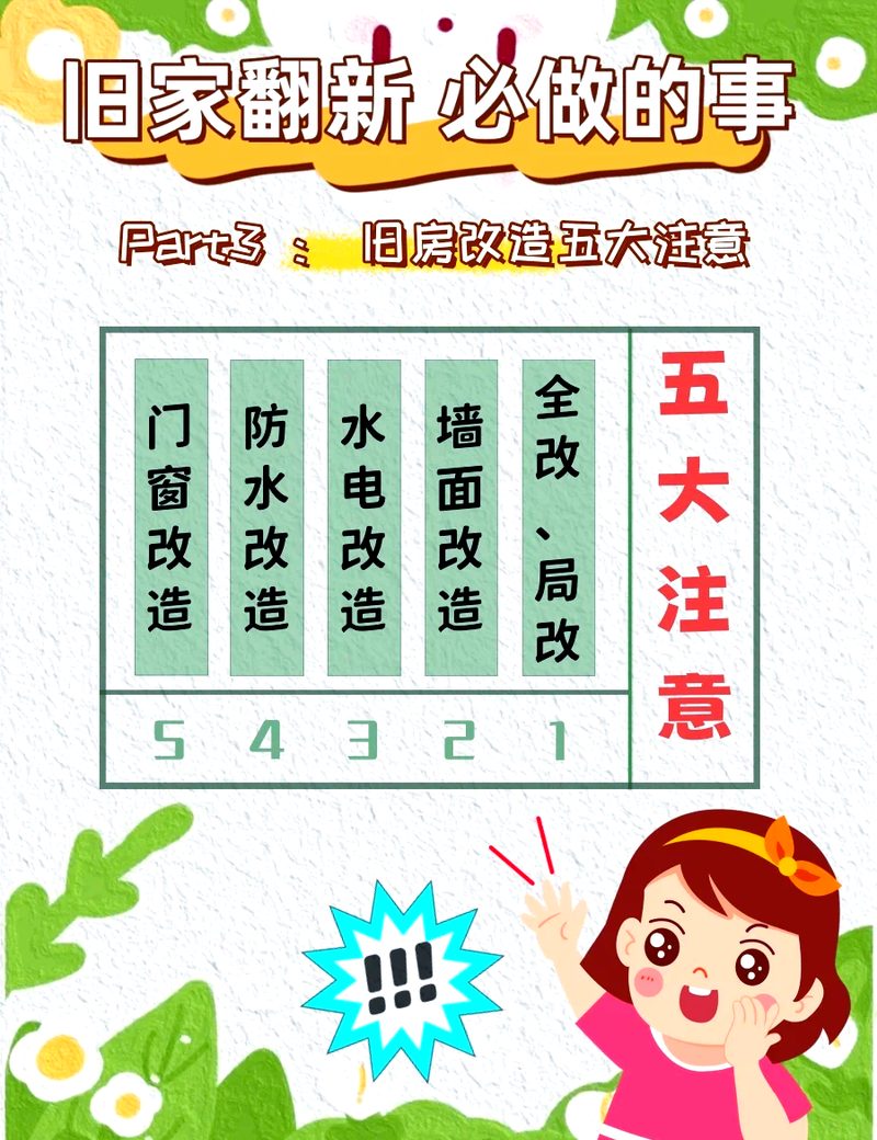 旧建筑改造要注意什么相关配图_改造要点
