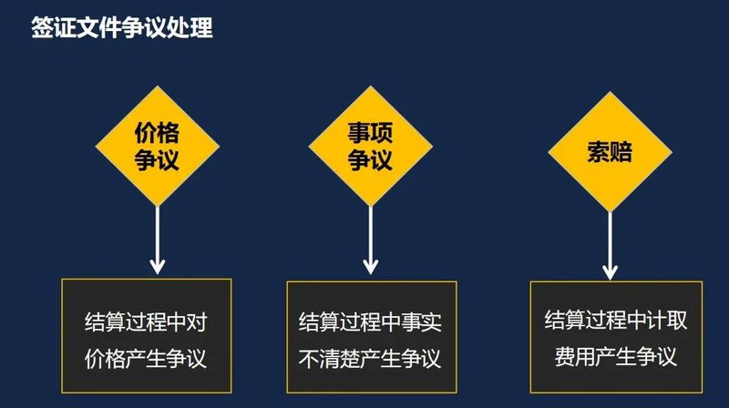 工程结算容易出现哪些争议相关配图_结算争议